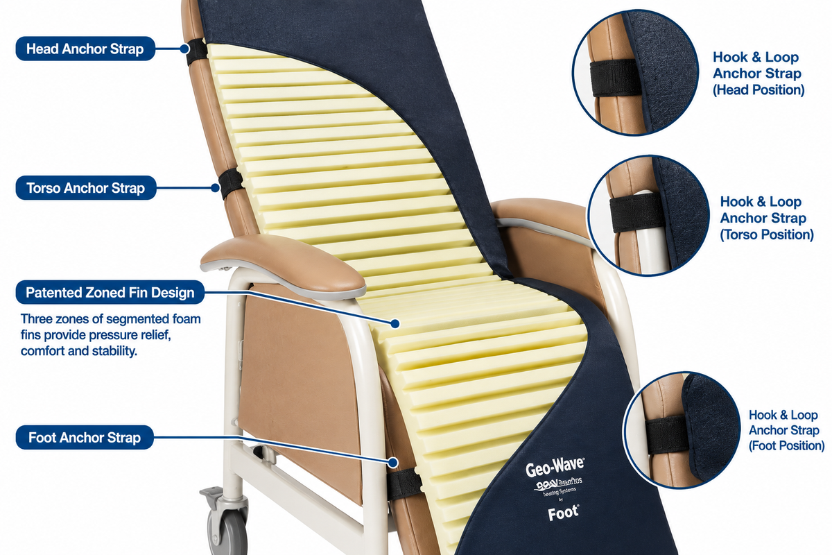 Close-up of Geo-Wave segmented fin cushion showing anchor straps